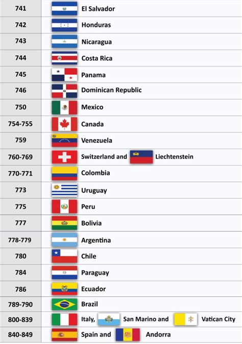 0097 country code